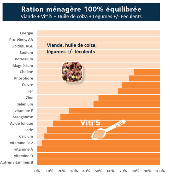 étiquette vit'i5 orange